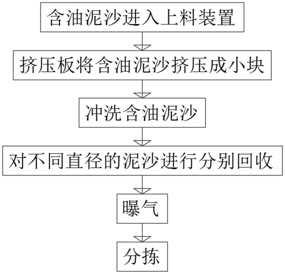 A solid-liquid separation method for oily sediment recovery and treatment