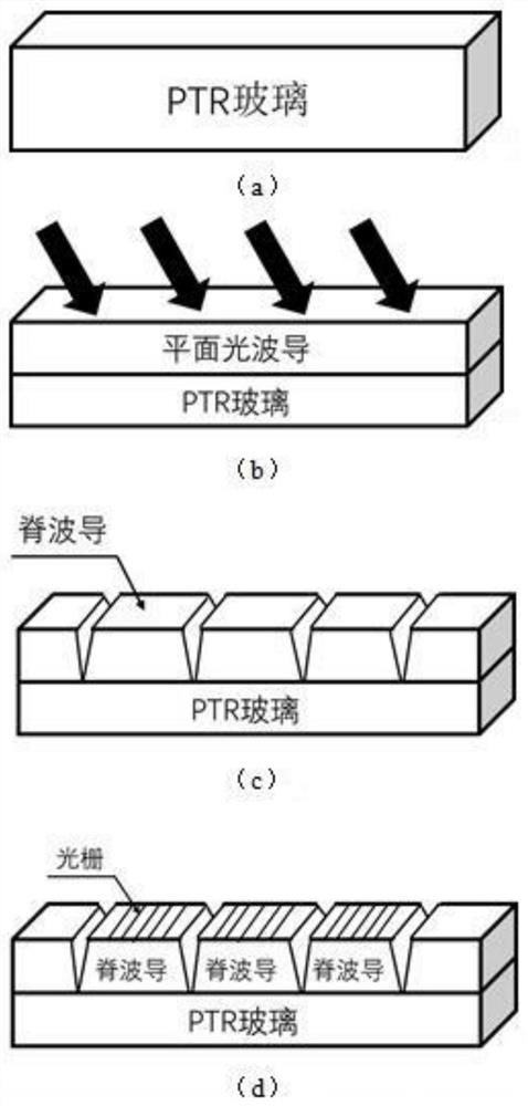 A waveguide grating coupler based on photothermosensitive refractive glass and its preparation method