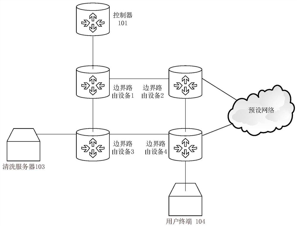 Traffic cleaning method and device and first boundary routing equipment