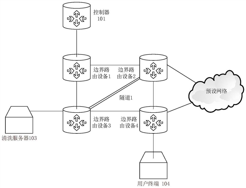 Traffic cleaning method and device and first boundary routing equipment