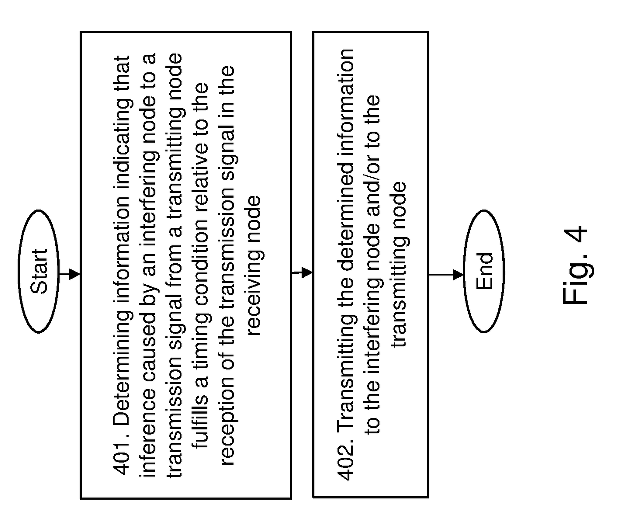 Methods for Reducing Interference in a Wireless Communications Network