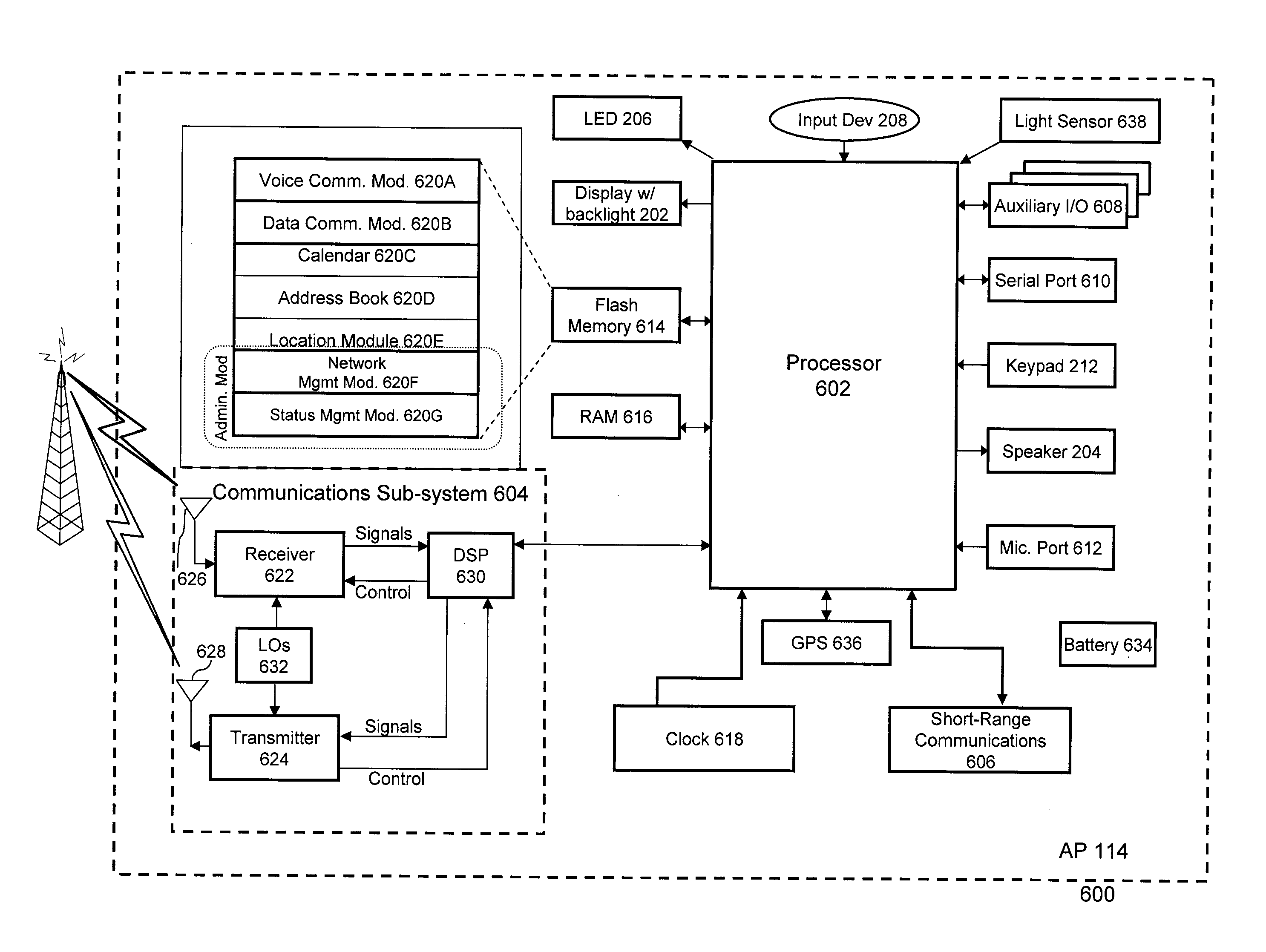 System and method for identifying an administrator for a communication network