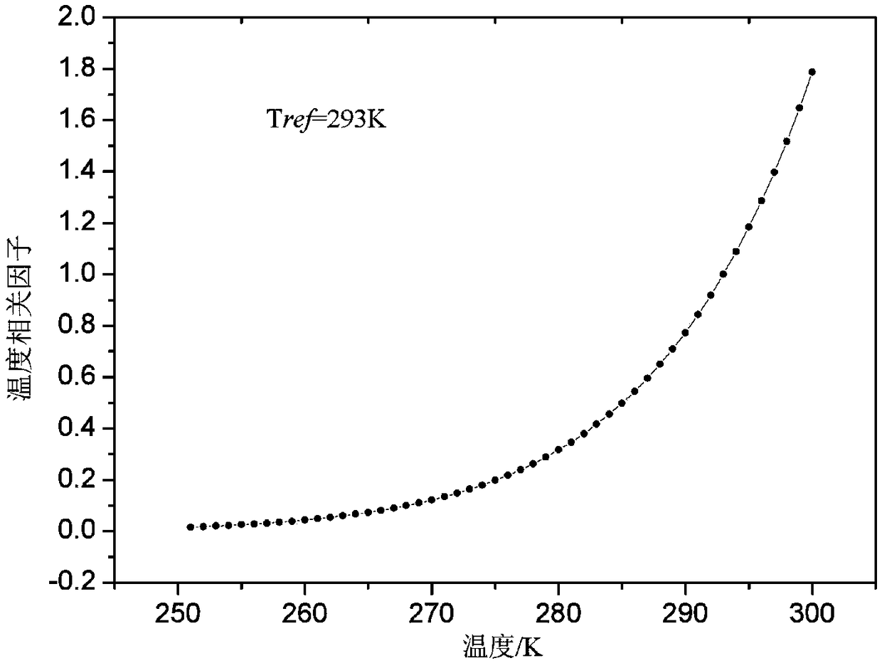 CCD imaging spectrometer image correcting method