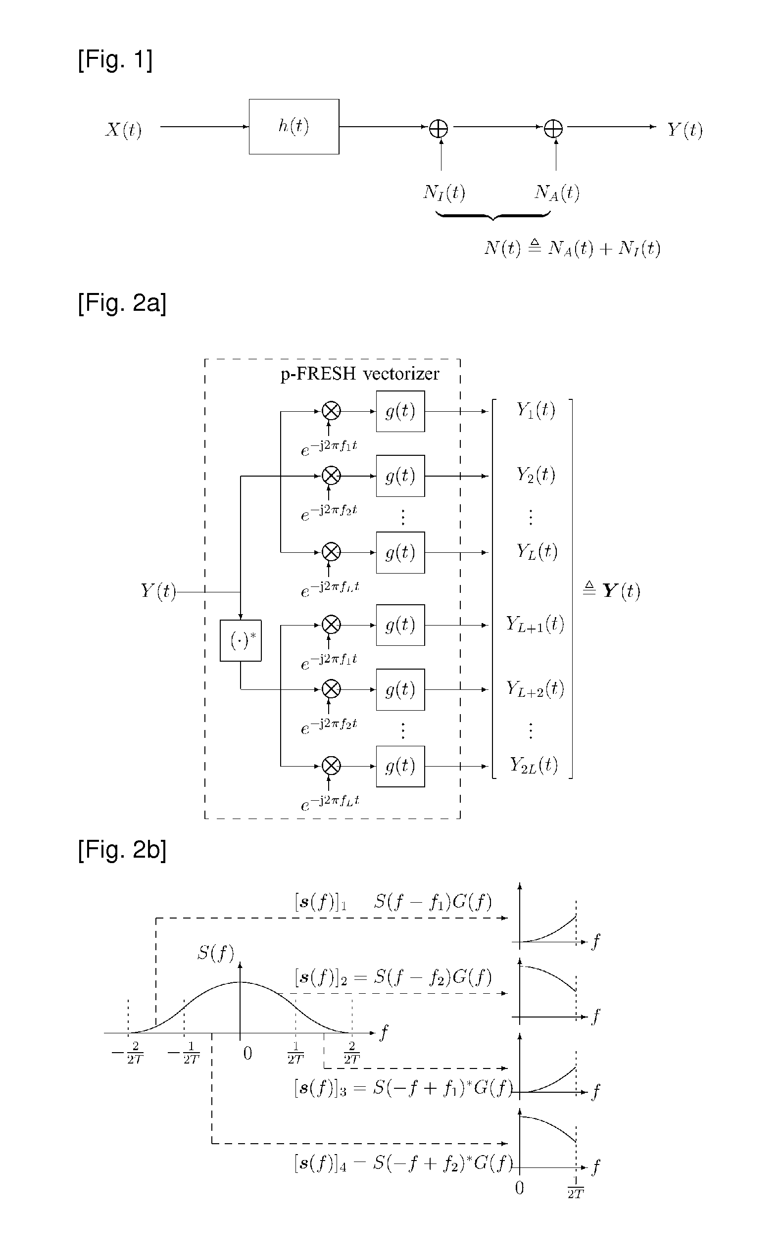 Apparatus and method for performing properrizing frequency shift(p-fresh) vectorizing