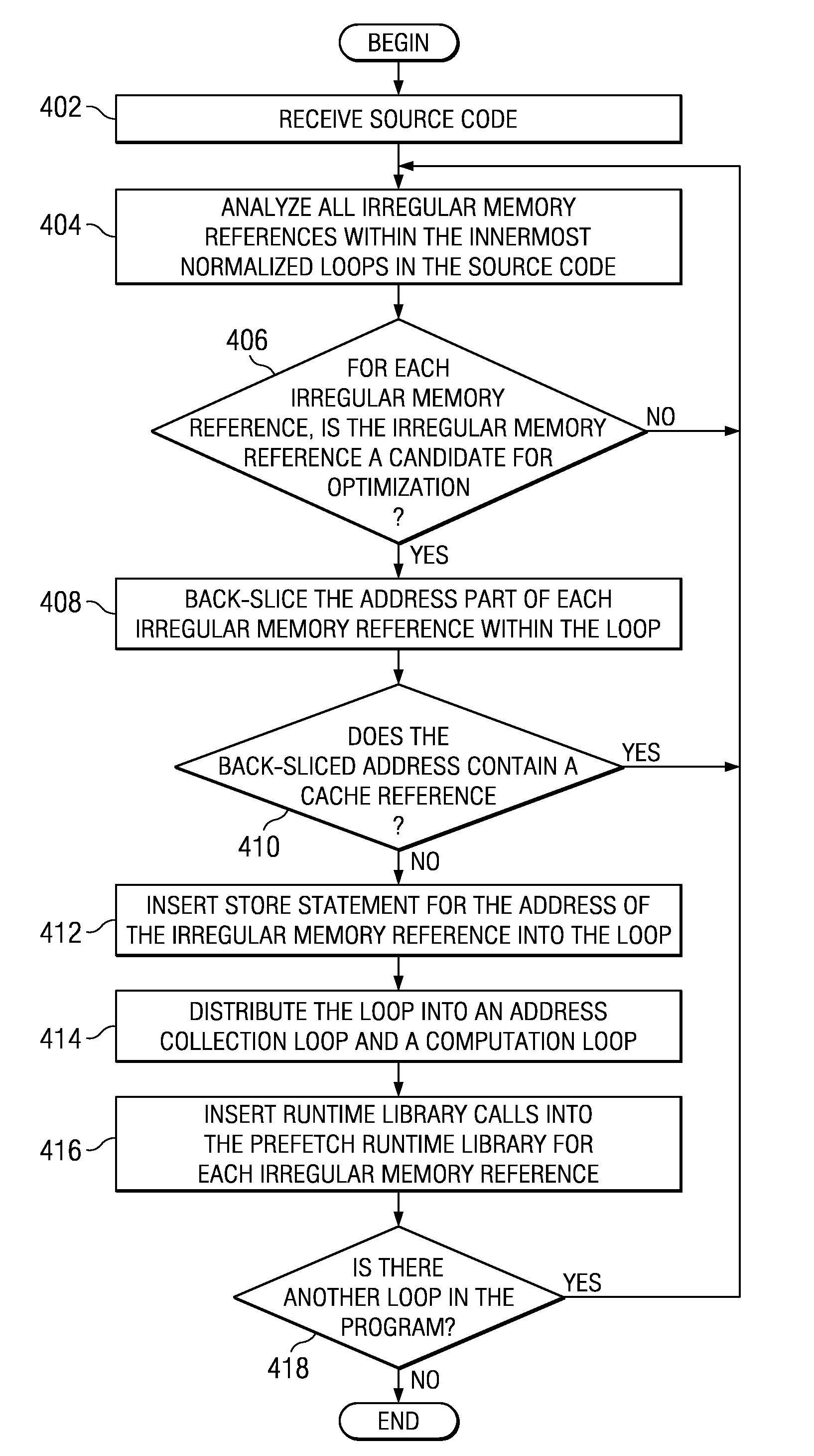 Prefetching irregular data references for software controlled caches