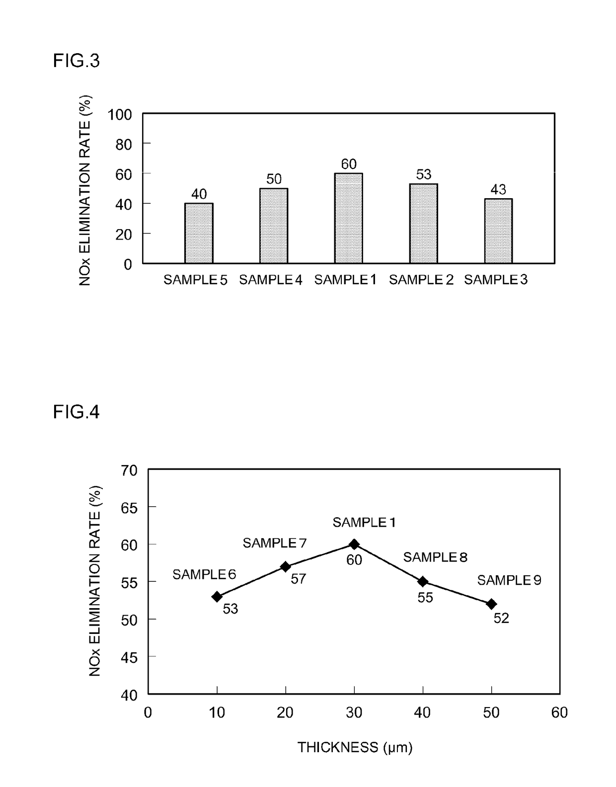 Exhaust gas purifying catalyst