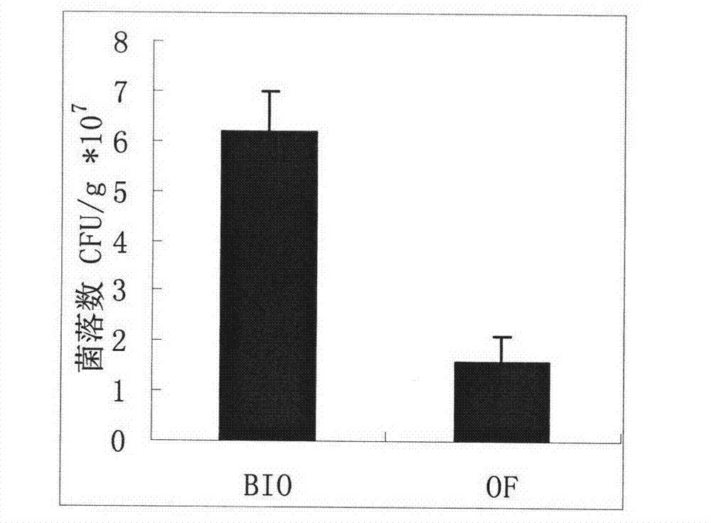 Technology for producing growth promoting bioorganic fertilizer by using algae mud as additive and product