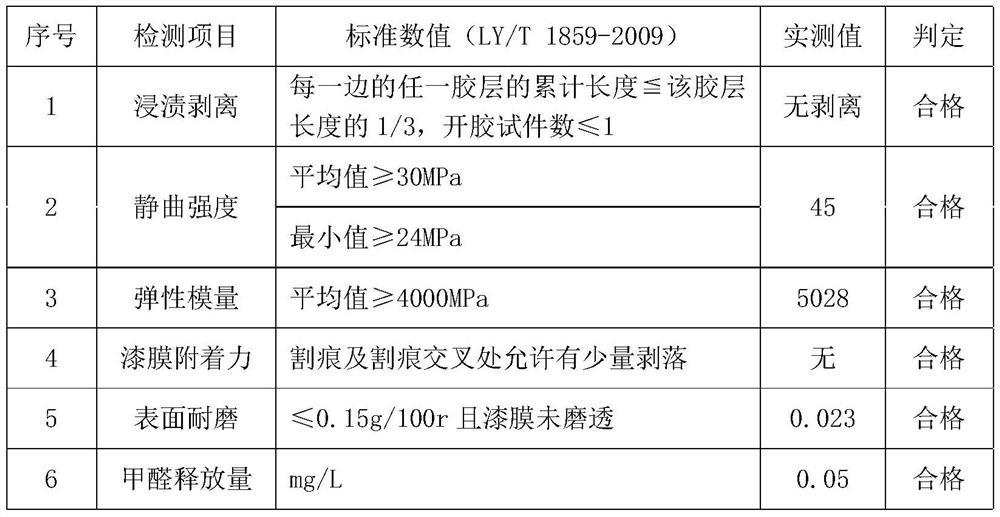 Metallic lacquer solid wood composite floor production process and floor thereof