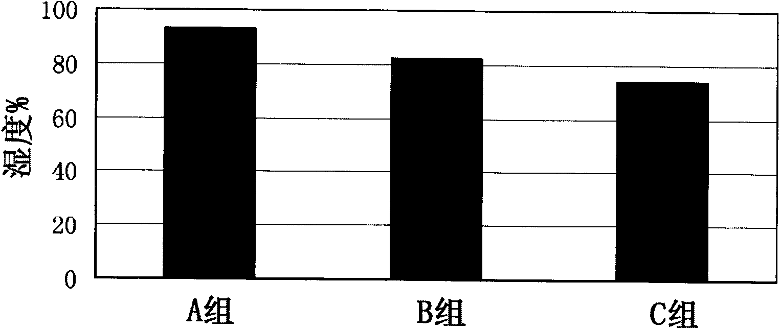 Compound, preparation method thereof and application thereof as feed additive