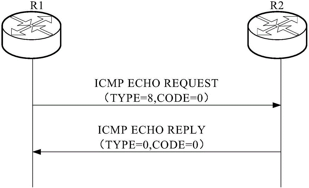 Network quality detection method and equipment