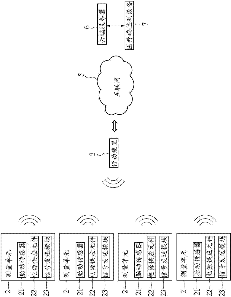 Fetal movement sensor