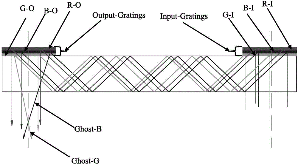 Conjugated narrow-band tri-phosphor staggered volume holographic grating waveguide near-to-eye optical display device