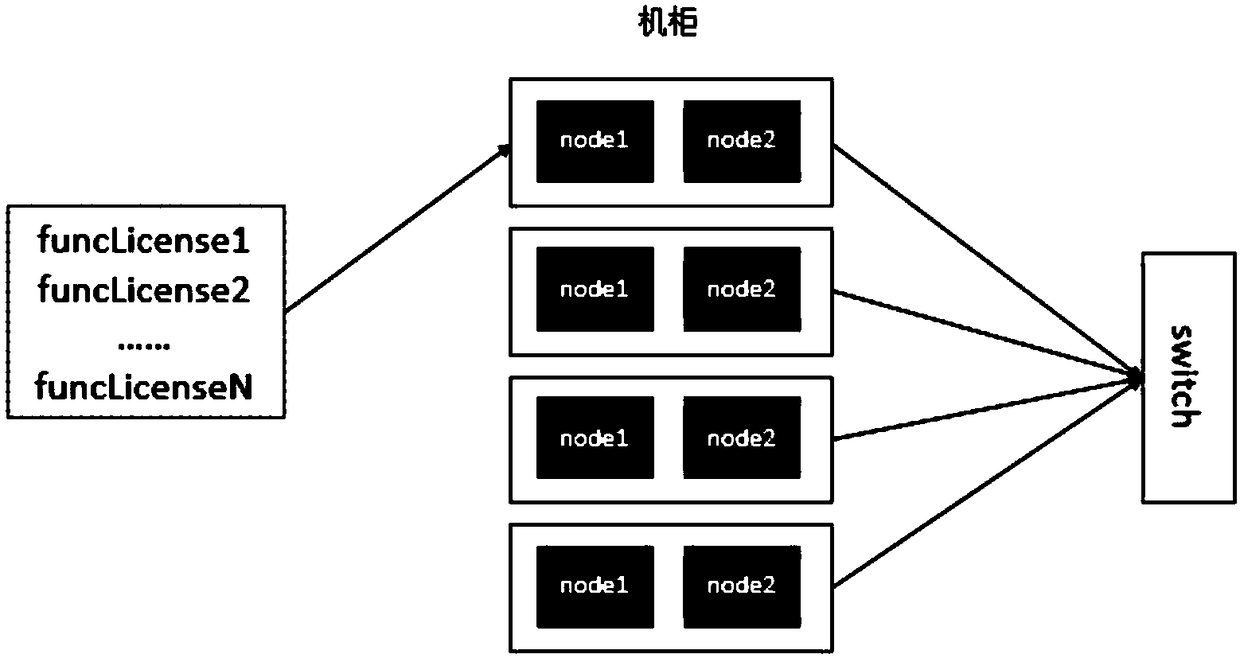 Activation method and device