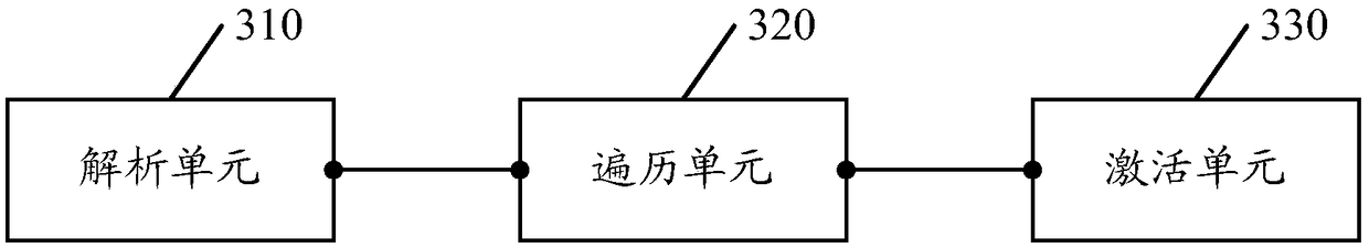 Activation method and device