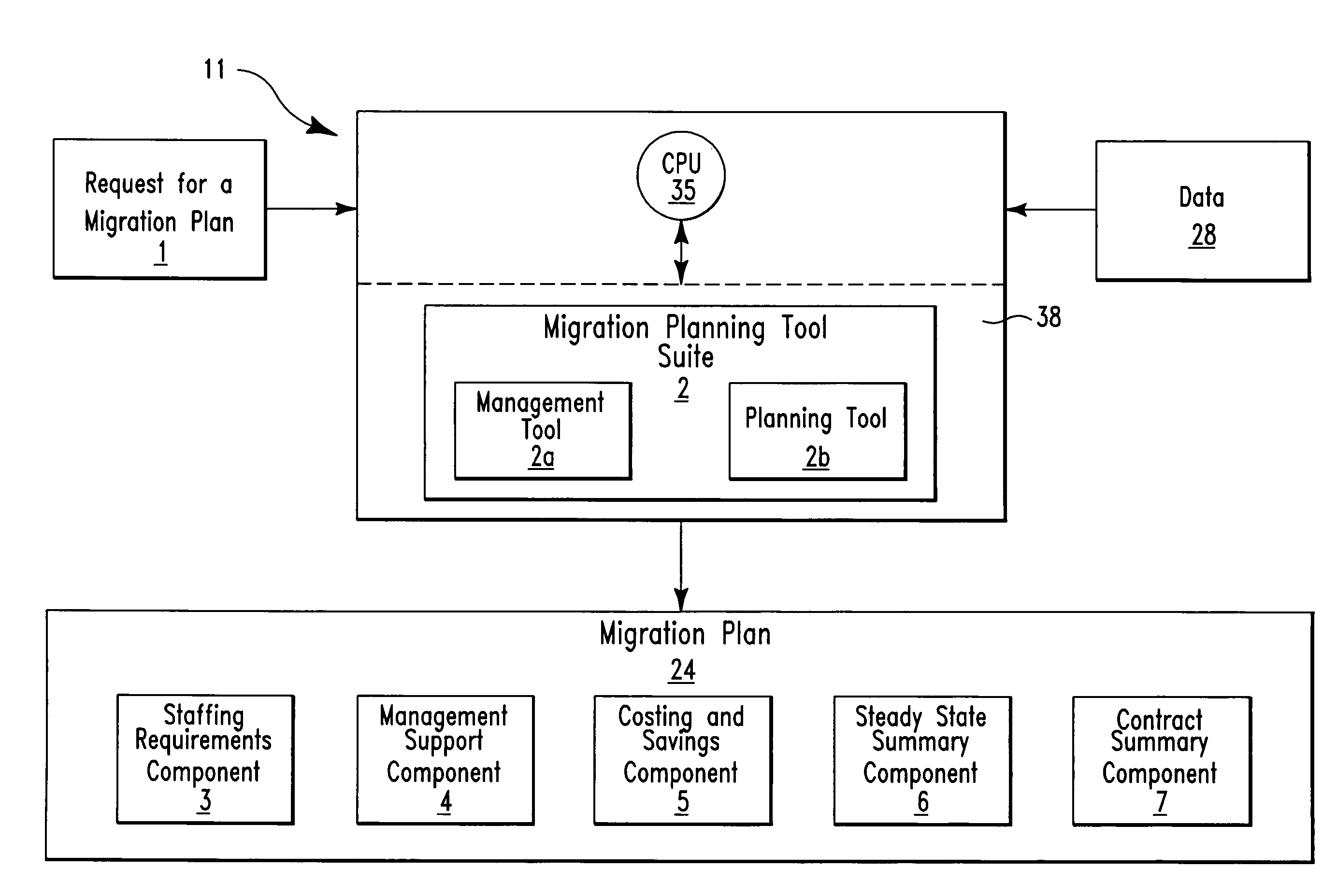 Migration system and method