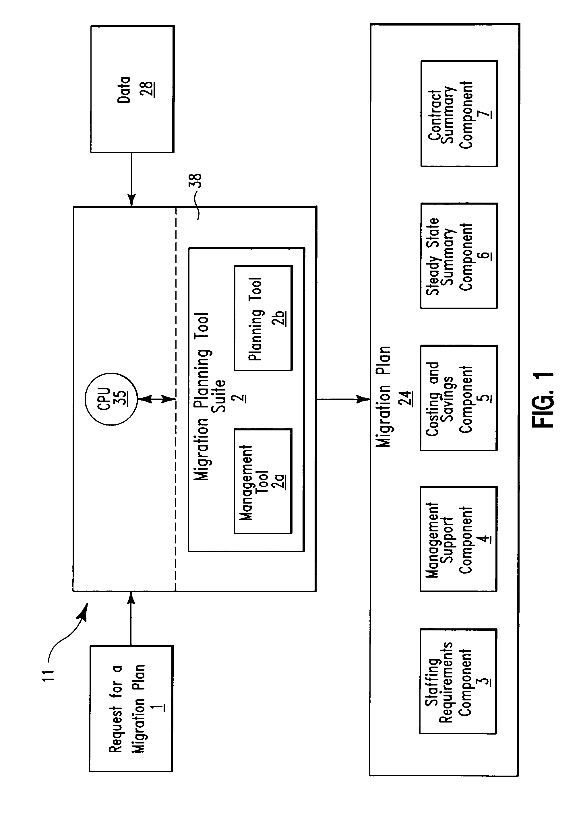 Migration system and method