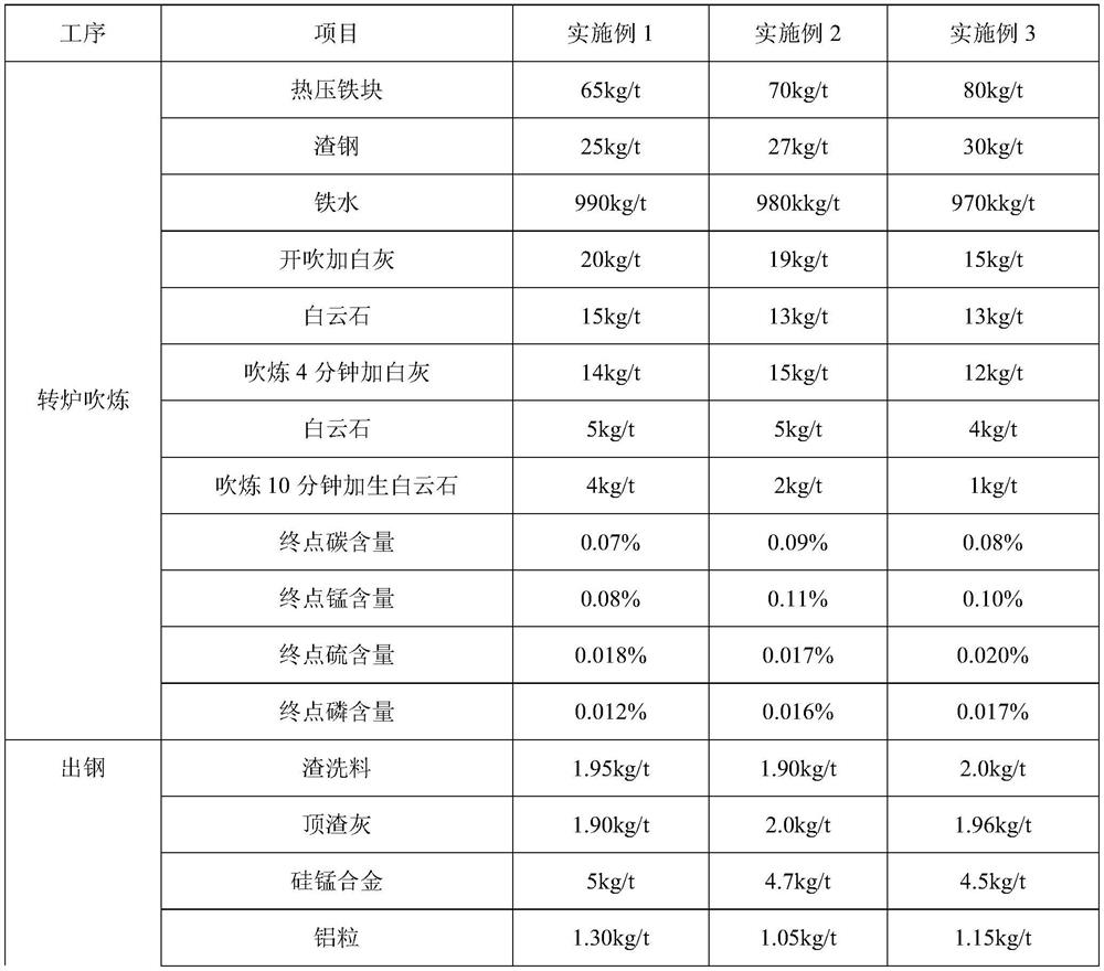 Method for producing titanium microalloyed Q355B hot-rolled strip steel under non-refining condition