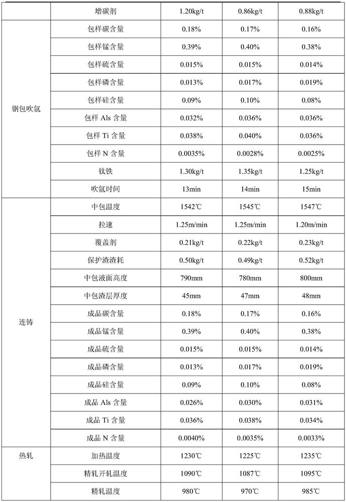 Method for producing titanium microalloyed Q355B hot-rolled strip steel under non-refining condition