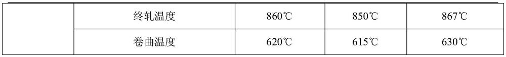 Method for producing titanium microalloyed Q355B hot-rolled strip steel under non-refining condition