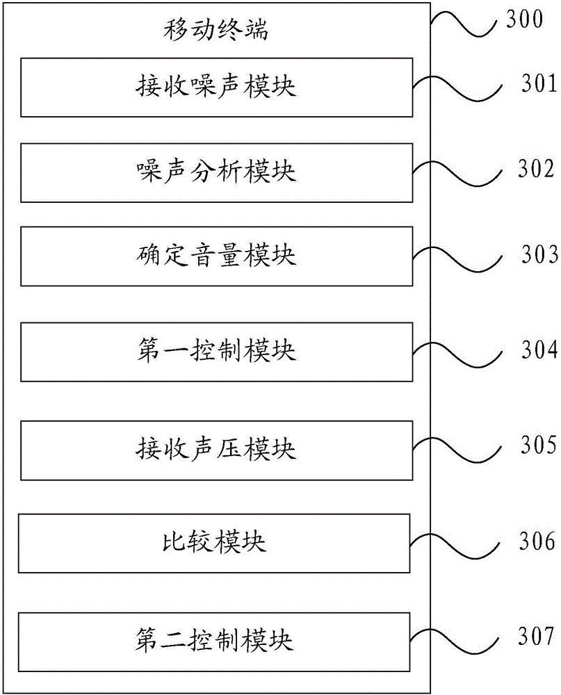 Hearing protection method and mobile terminal