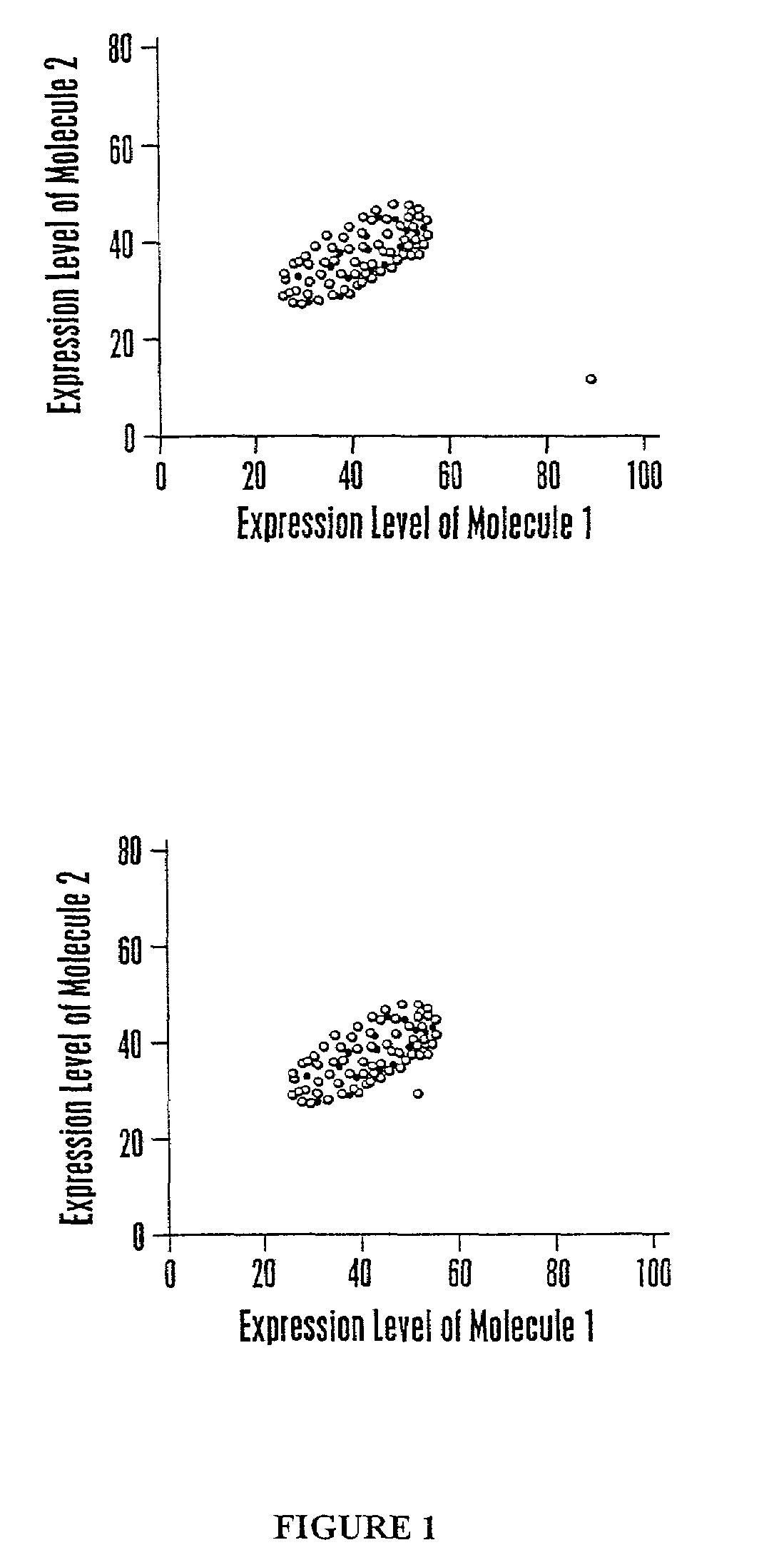 Methods of classifying drug responsiveness using multiparameter analysis