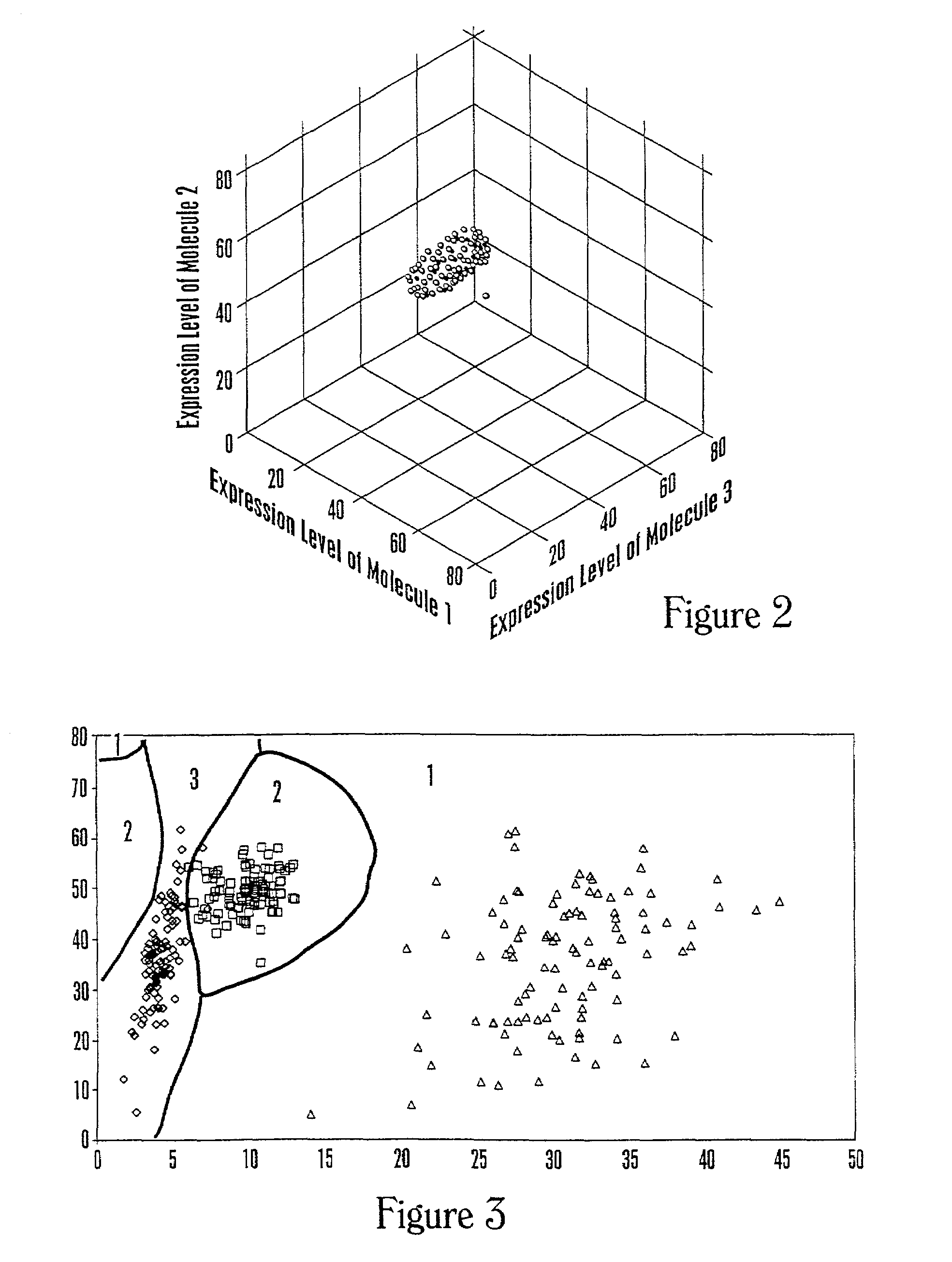 Methods of classifying drug responsiveness using multiparameter analysis