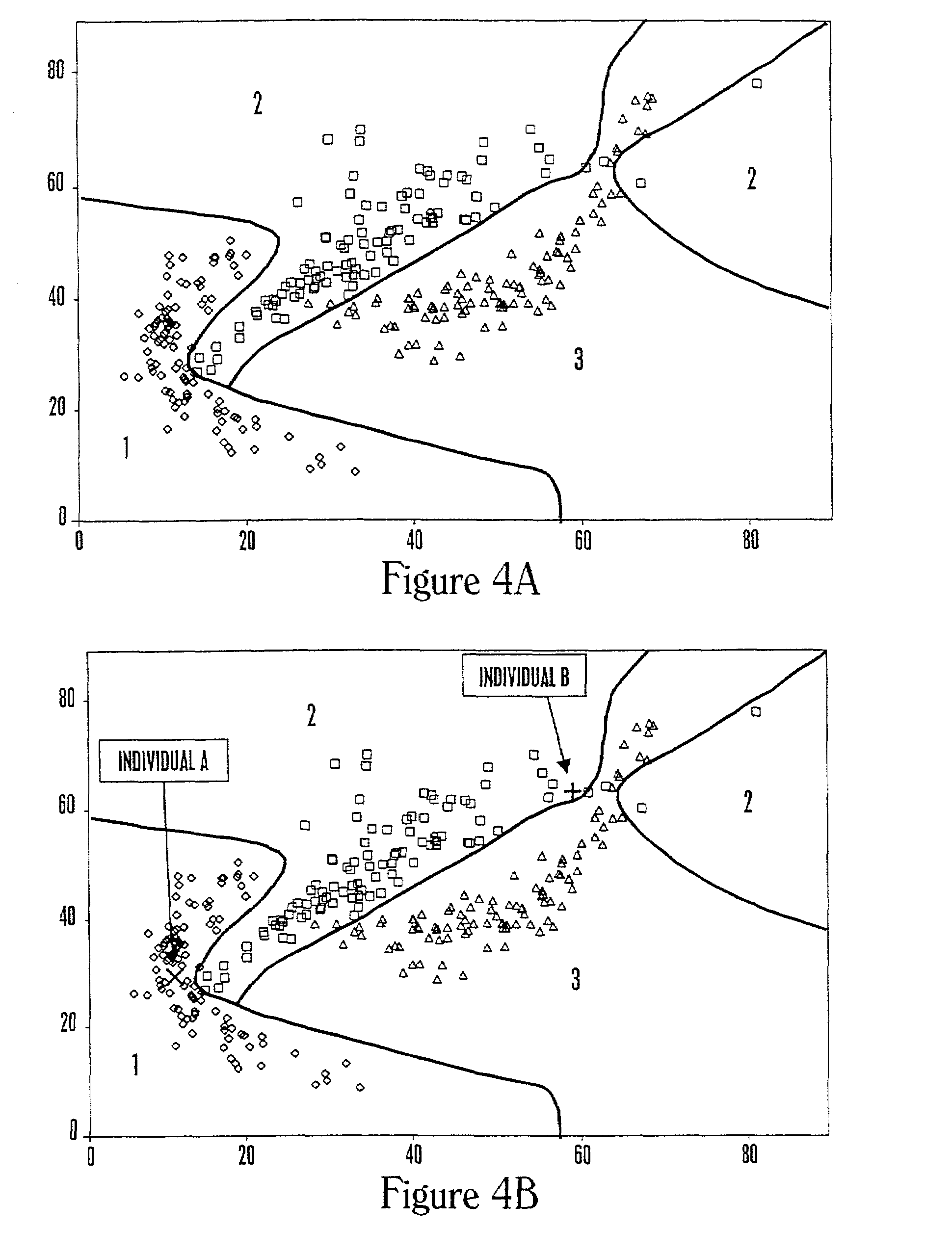 Methods of classifying drug responsiveness using multiparameter analysis