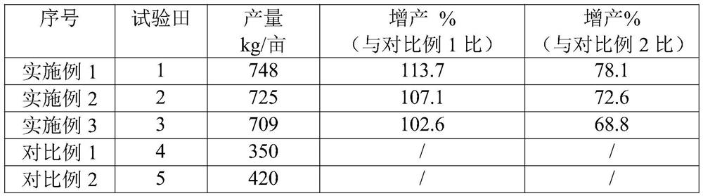 High-yield and efficient maize breeding method