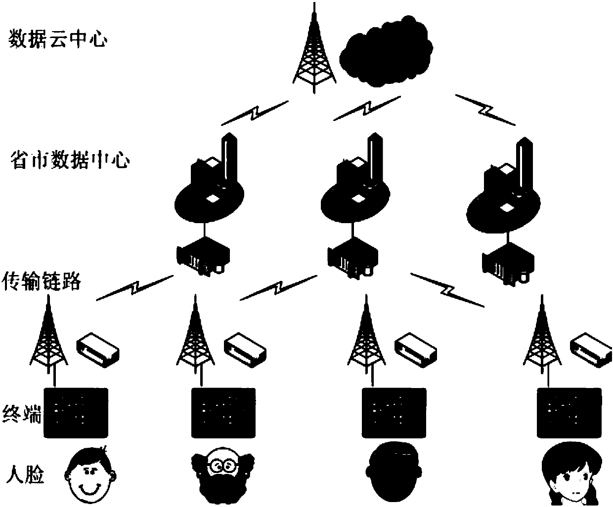 A Novel Exam Face Authentication System