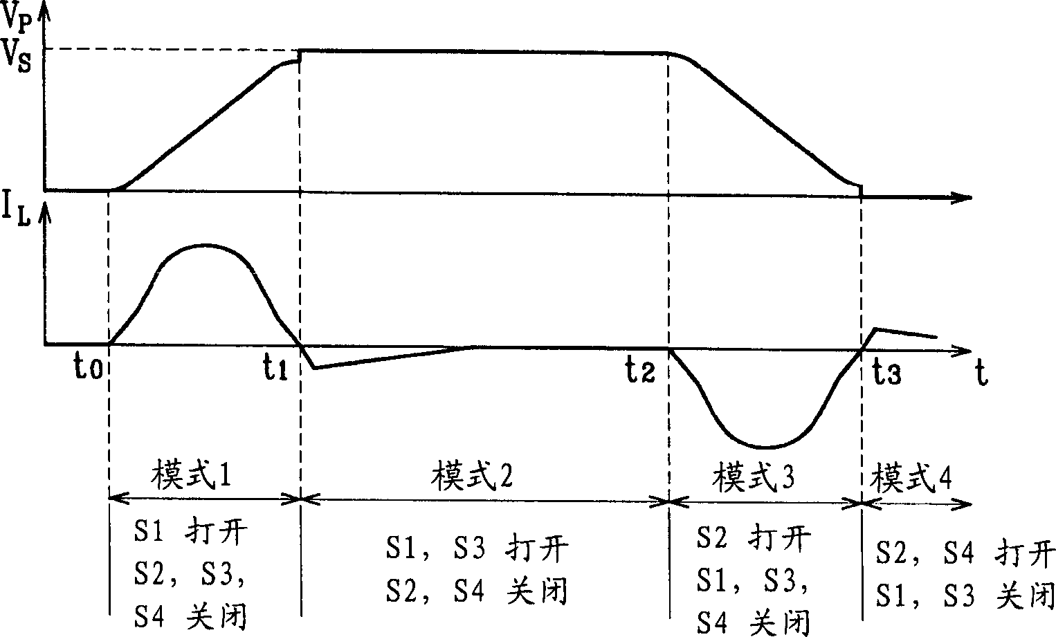 Equipment for driving plasma display screen and its method