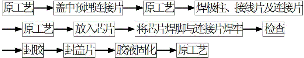 A kind of assembly technology of intelligent battery