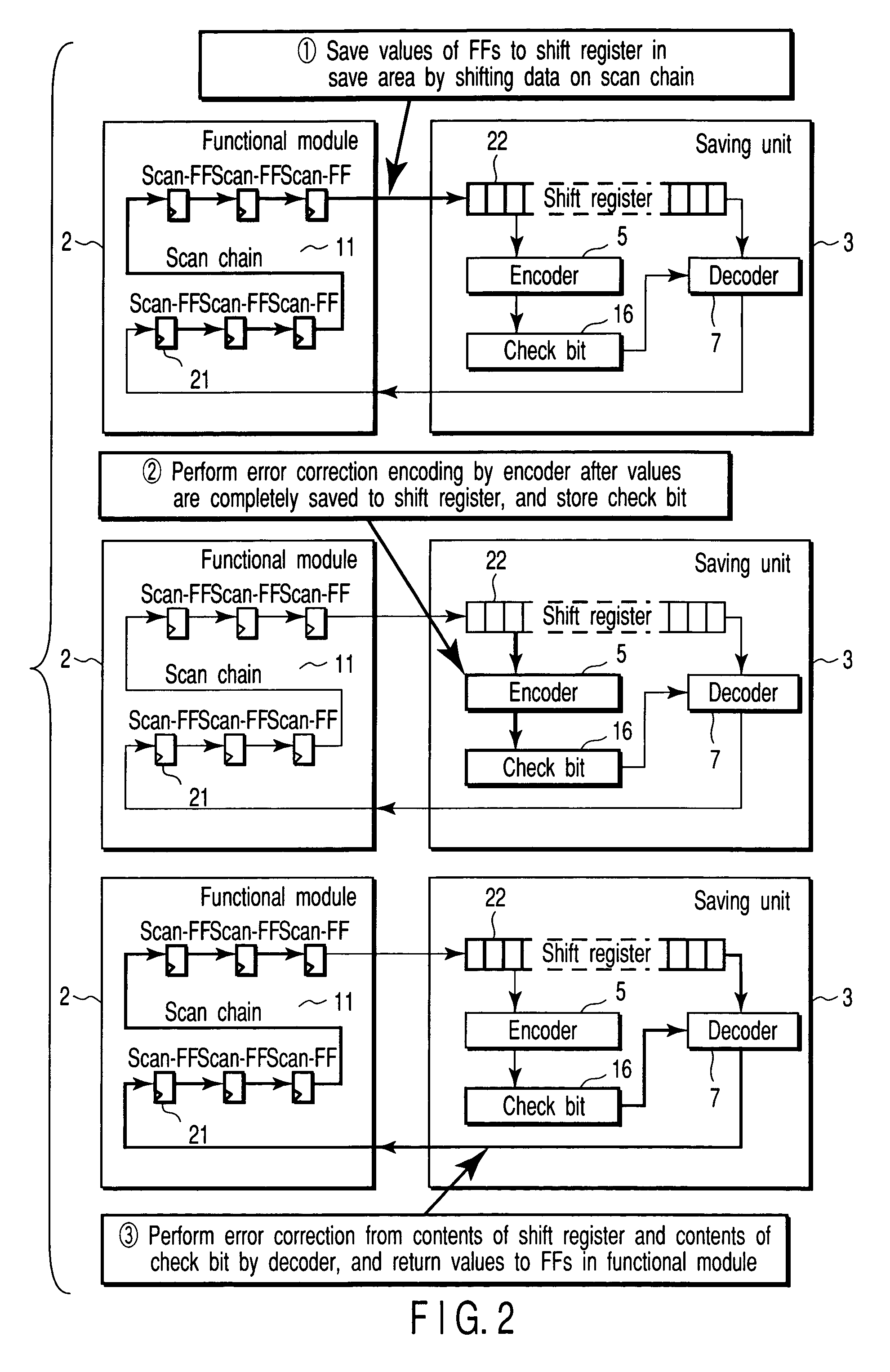 Power management for circuits with inactive state data save and restore scan chain