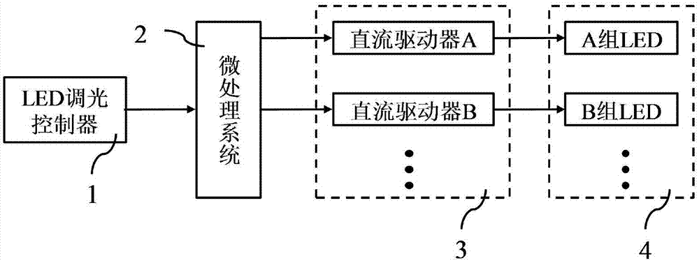 LED mixed lighting system with adjustable color temperature and light modulation method thereof