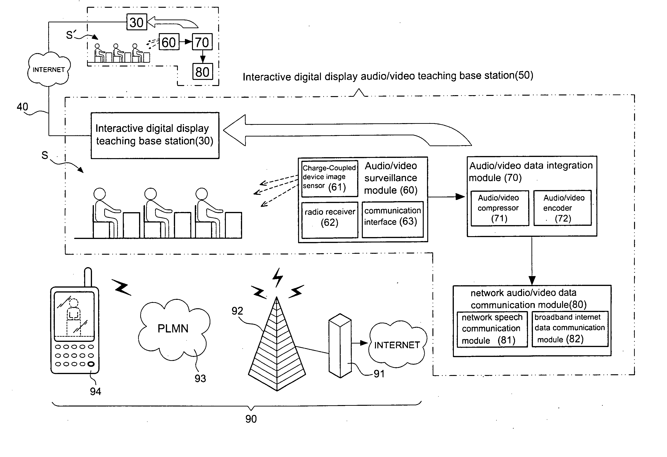 Integrated teaching base station