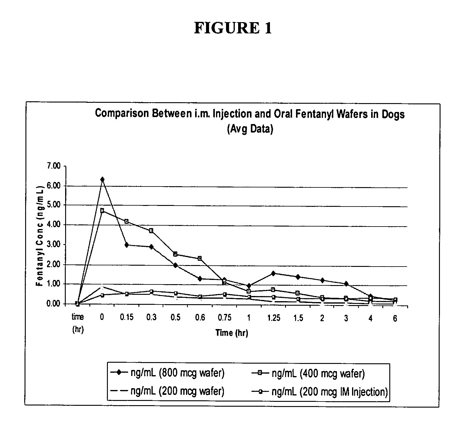 Wafer formulation