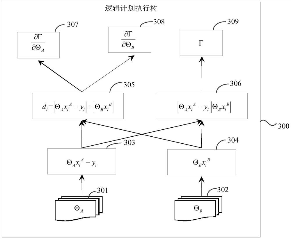 Model training method and device based on longitudinal federated learning system and storage medium