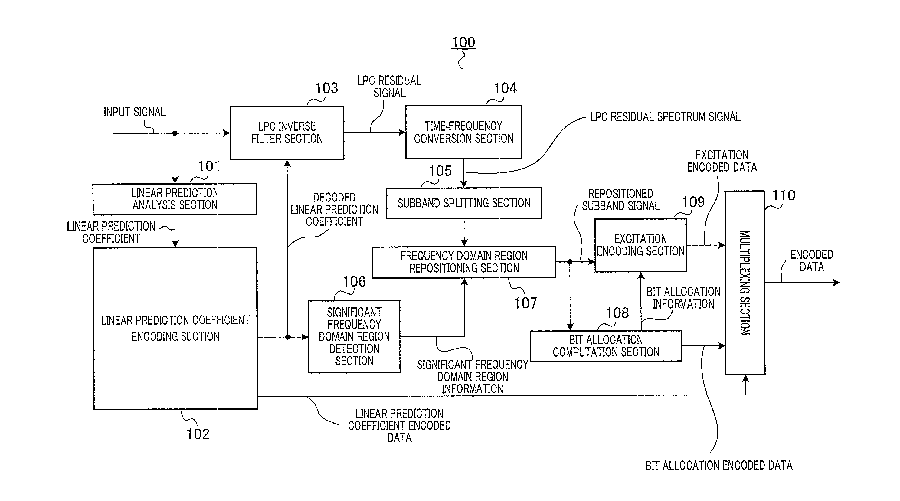 Speech/audio encoding apparatus, speech/audio decoding apparatus, and methods thereof