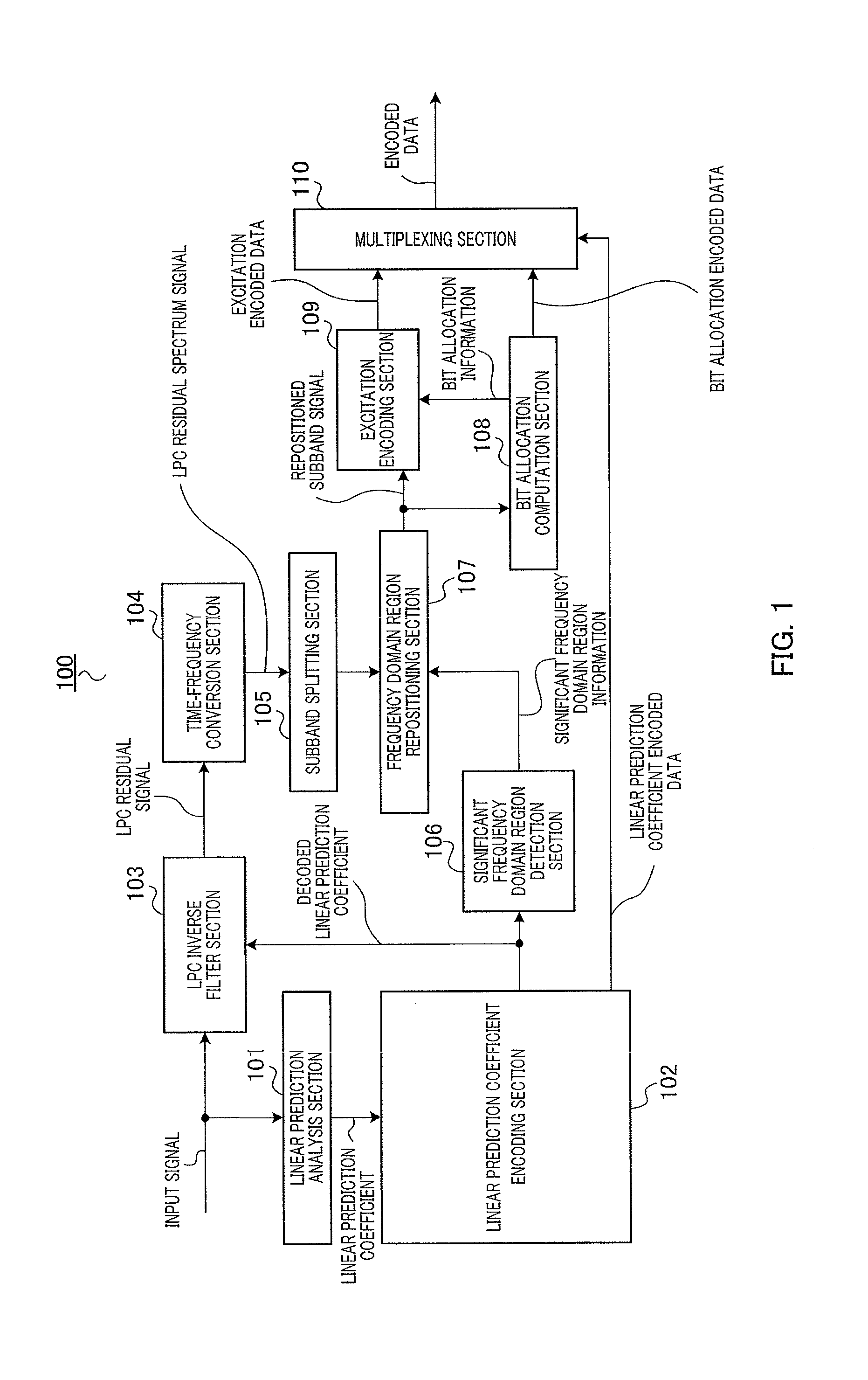 Speech/audio encoding apparatus, speech/audio decoding apparatus, and methods thereof