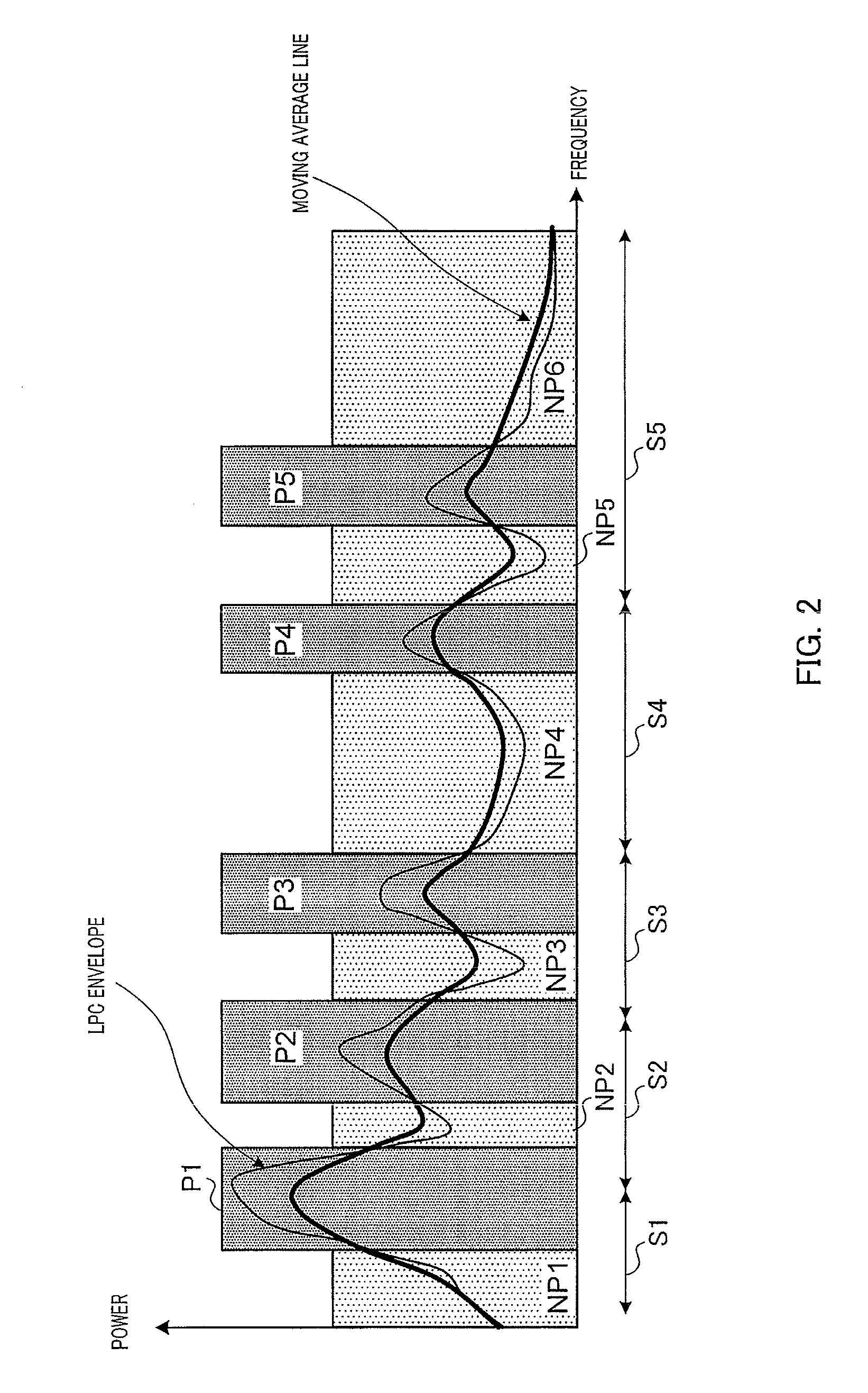 Speech/audio encoding apparatus, speech/audio decoding apparatus, and methods thereof