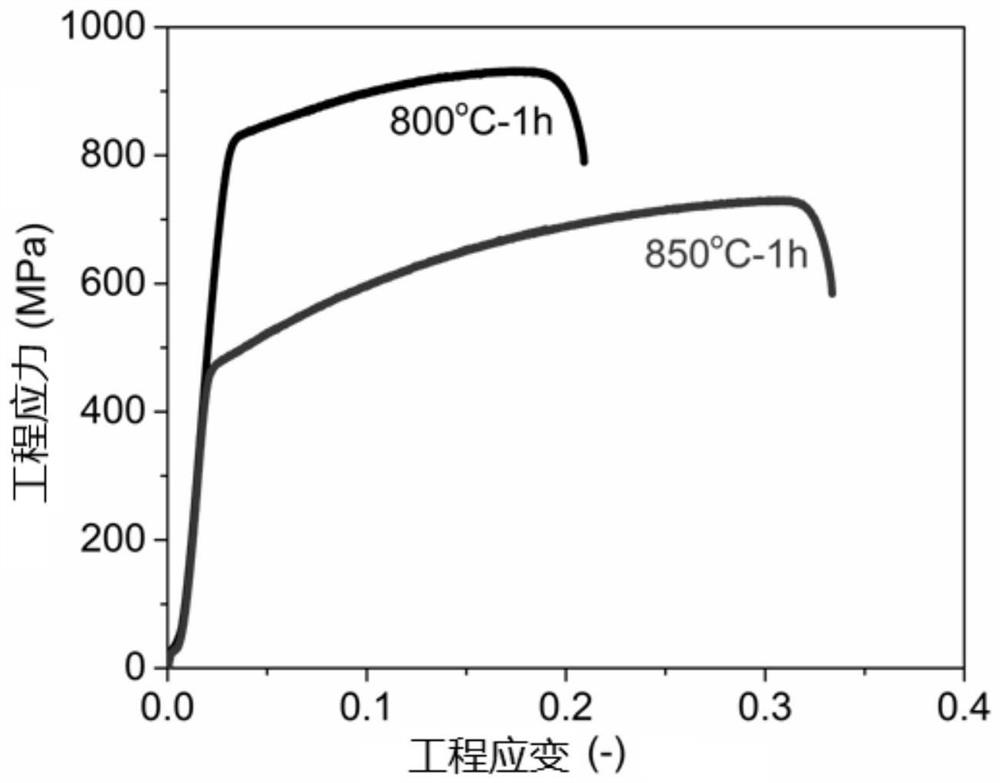 Precipitation-enhanced high-entropy alloy without sigma-phase precipitation tendency and preparation method of precipitation-enhanced high-entropy alloy