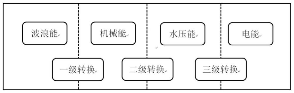 Ocean-going squid fishing boat wave energy power generation device