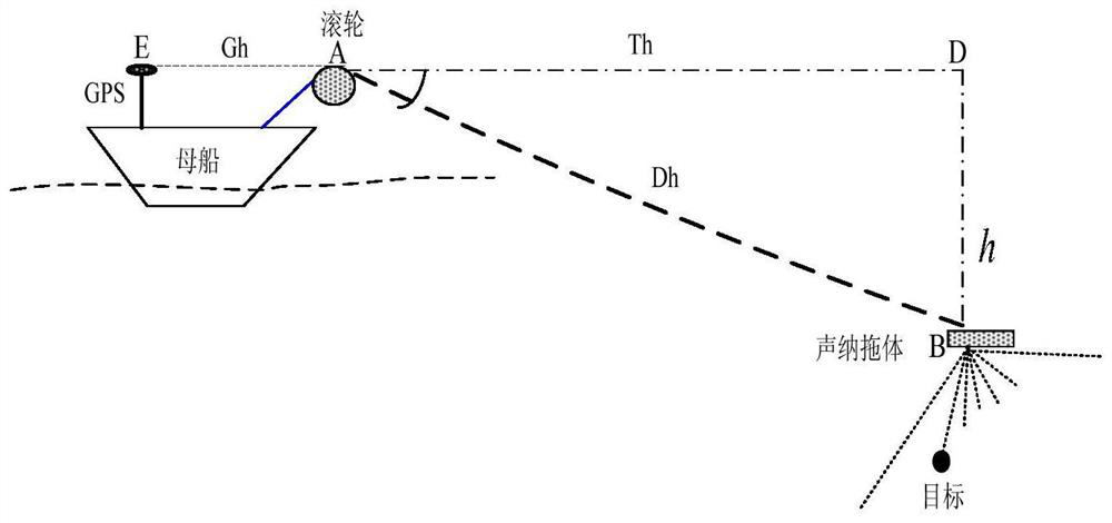 A Target Location Method Based on Streamer Shape Equation Analysis