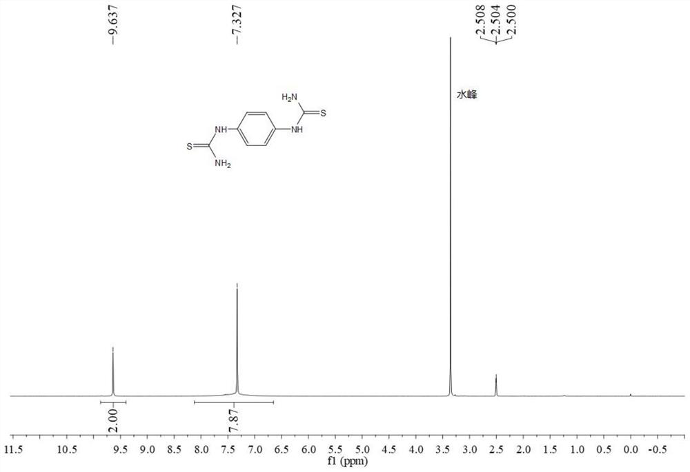 Preparation method of phenyl dithiourea compound