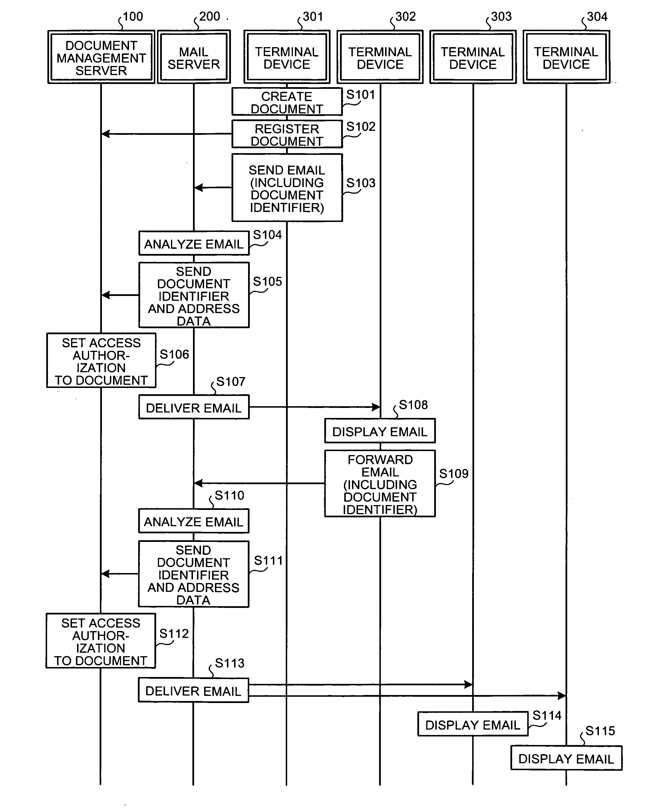 Data management system, and access authorization setting method, and computer product