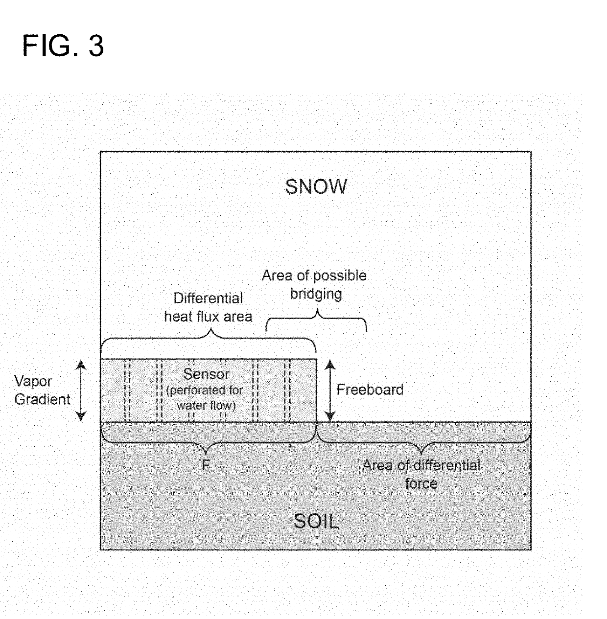 Systems and methods for determining snowpack characteristics