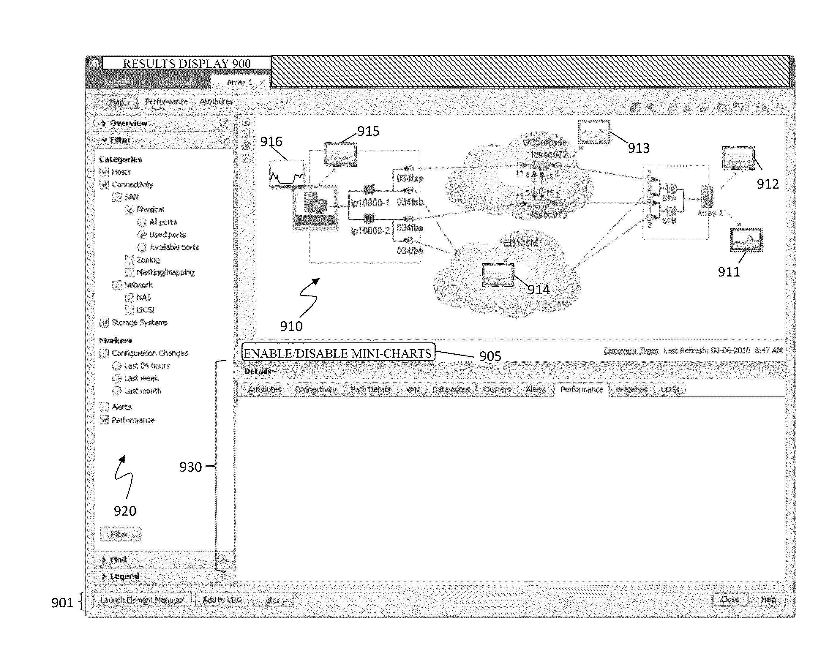 Path performance mini-charts