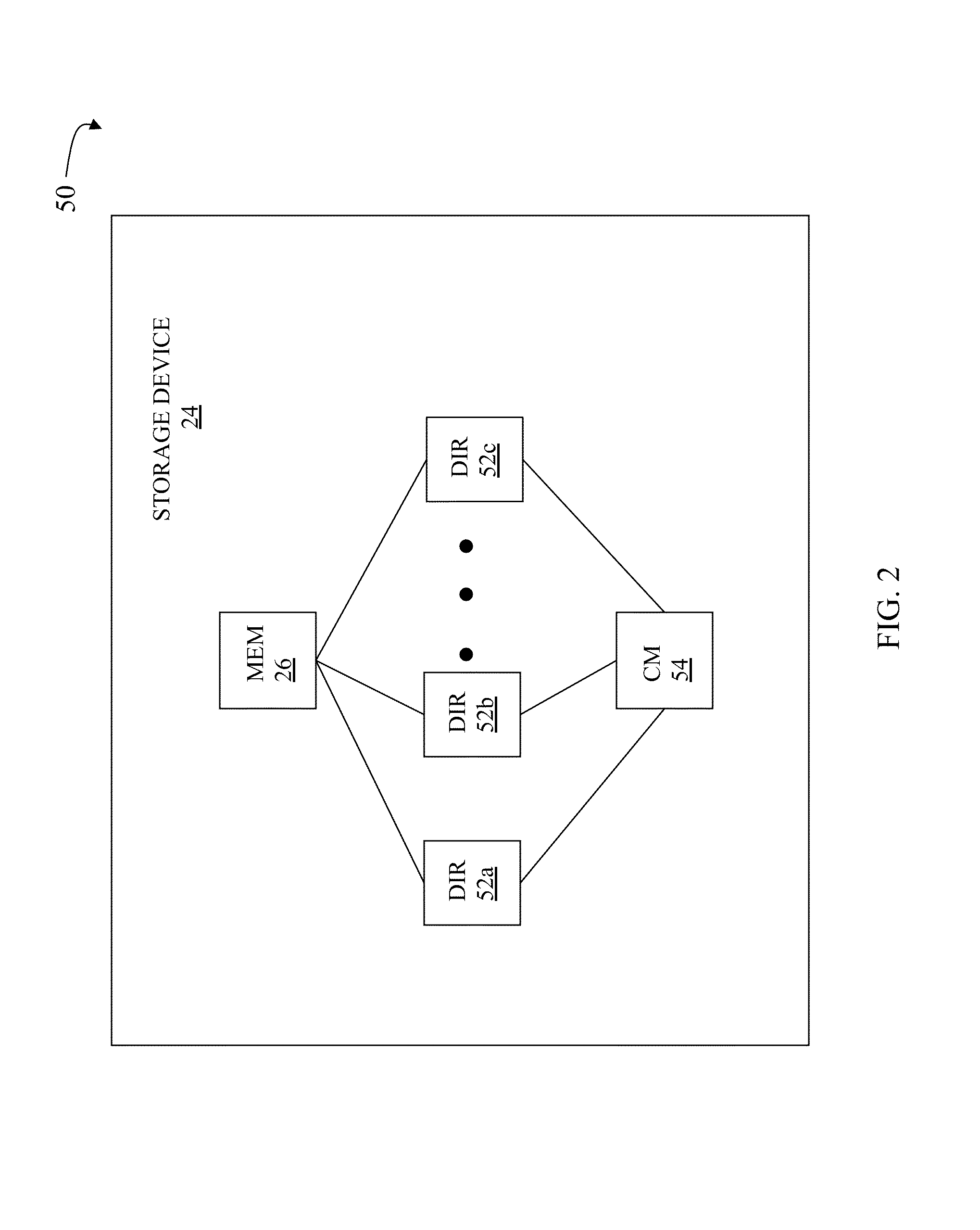 Path performance mini-charts