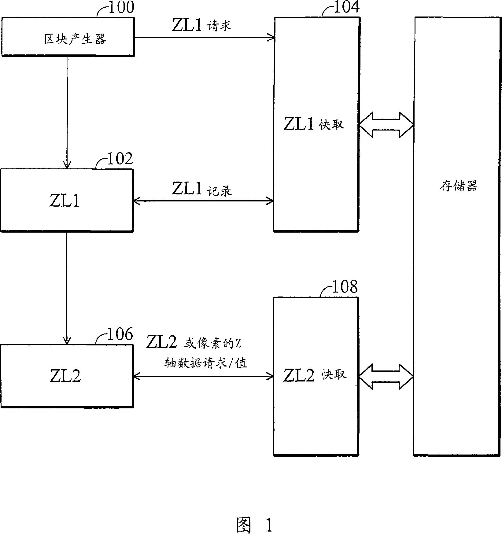 System and method for reducing frenquency breadth need of transmitting graph data