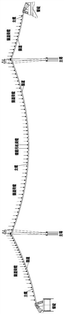 A control method for main tower deflection error of suspension bridge