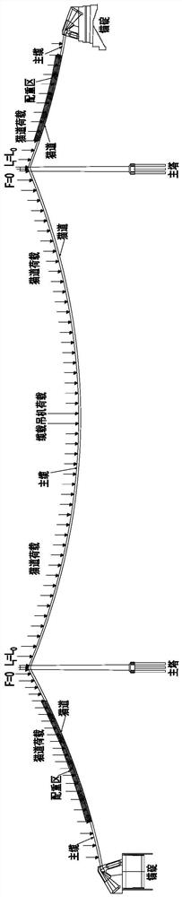 A control method for main tower deflection error of suspension bridge